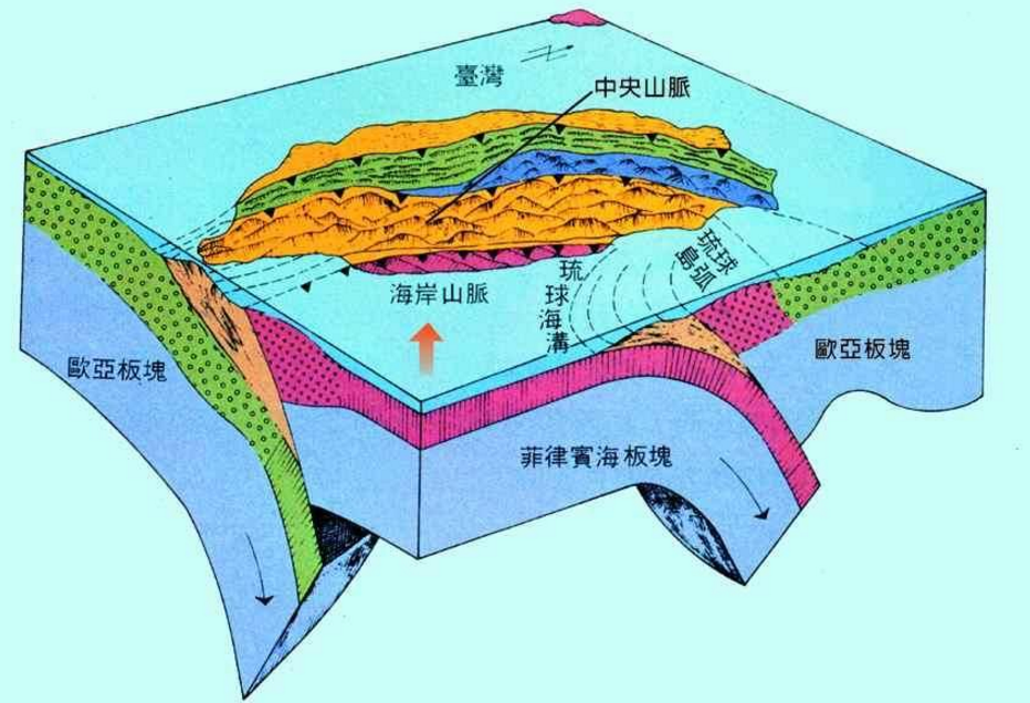 構造複合現象