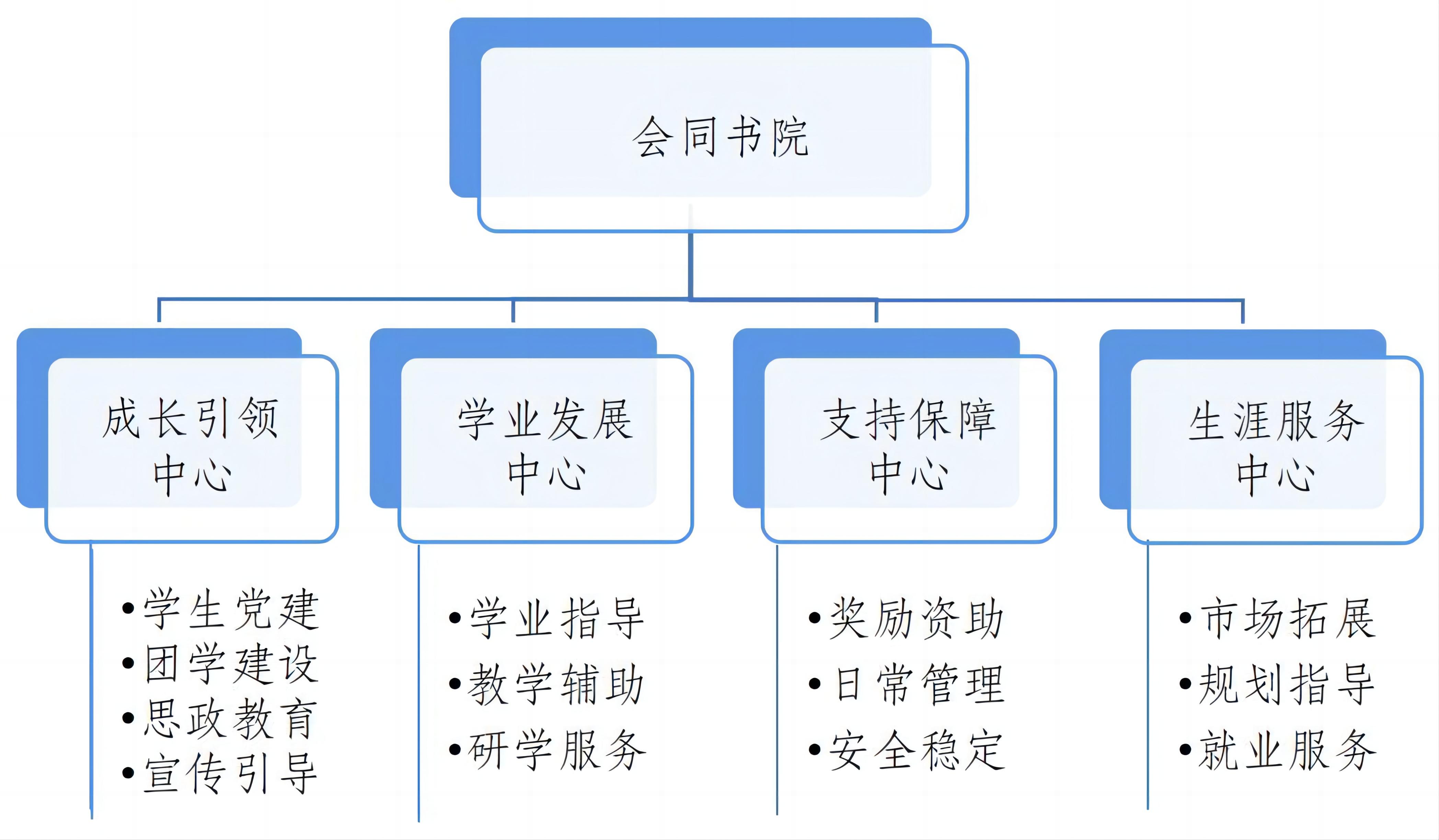 北京師範大學會同書院