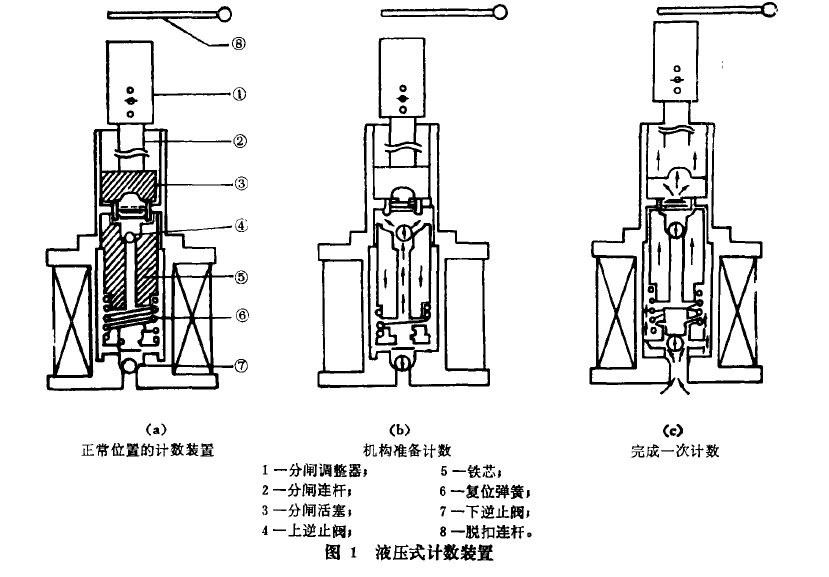 自動分段器