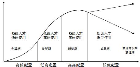 人才危機管理