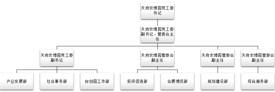 中國天府農業博覽園