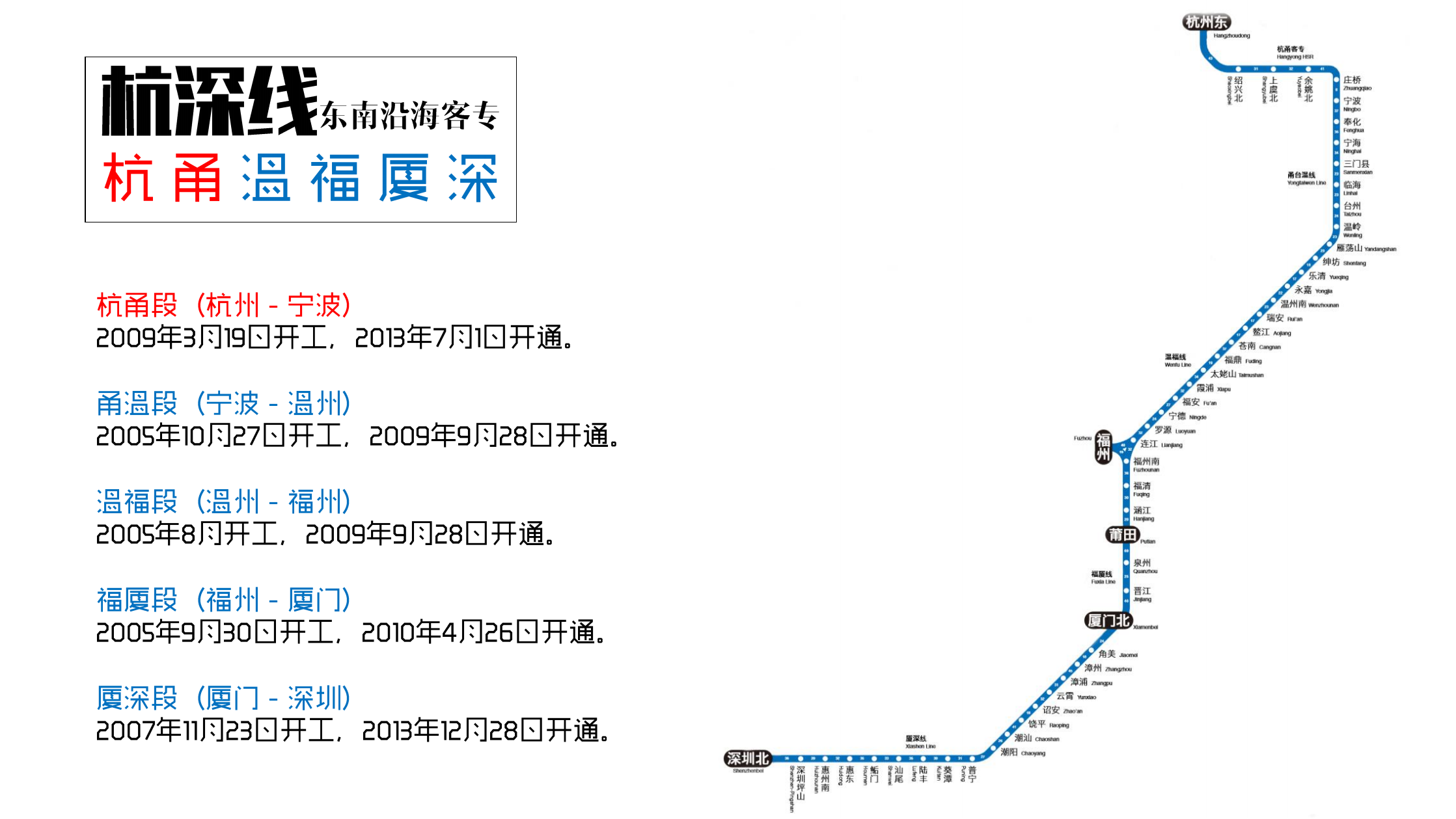 東南沿海客運專線