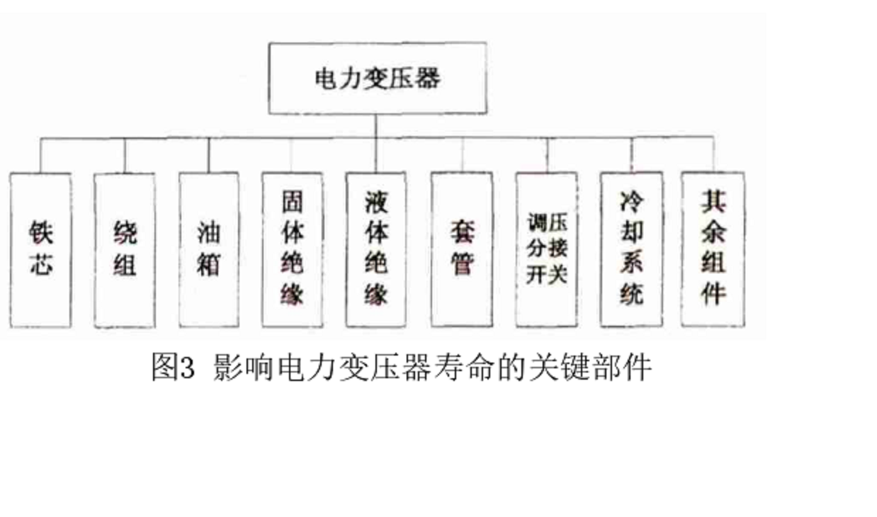 電力變壓器剩餘壽命評估