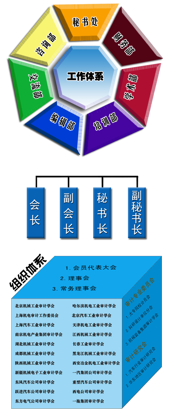 中國機械工業審計學會結構