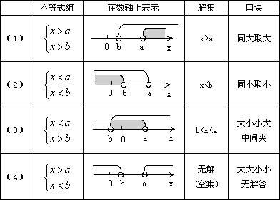 四種情況