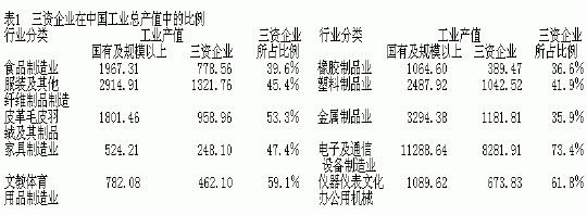 跨國壟斷