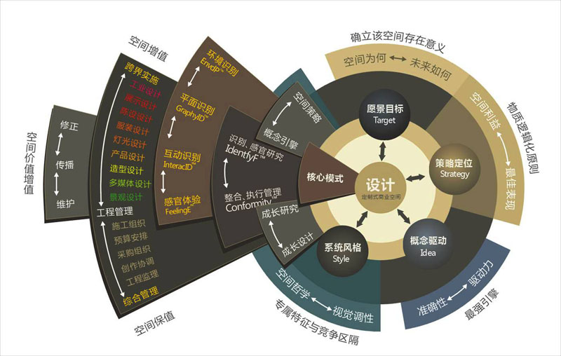 定製空間設計規範