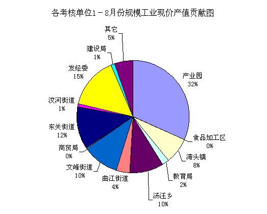 產值