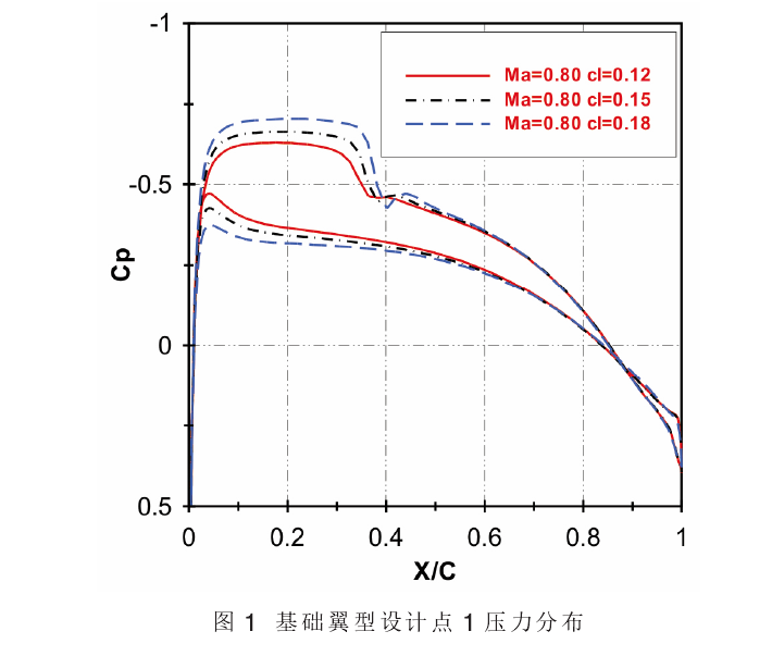 阻力發散馬赫數