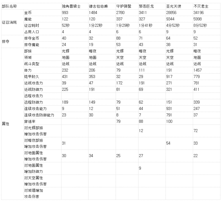 皇家騎士團(手機遊戲)