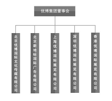 優博集團