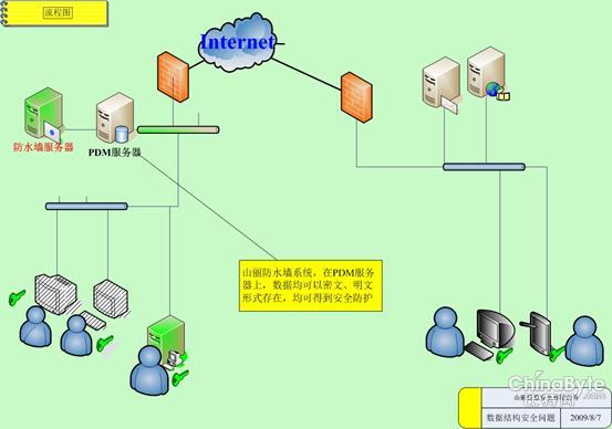 山麗防水牆防數據泄漏系統