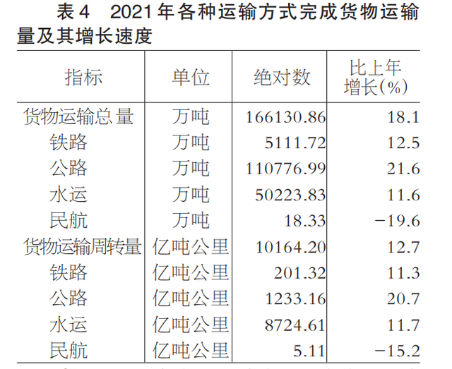 2021年福建省國民經濟和社會發展統計公報