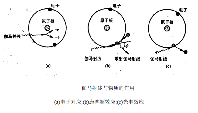 密度測井