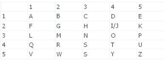 波利比奧斯棋盤