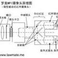 MPI攝像頭