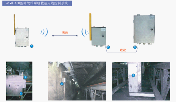 葉輪給煤機載波無線控制系統