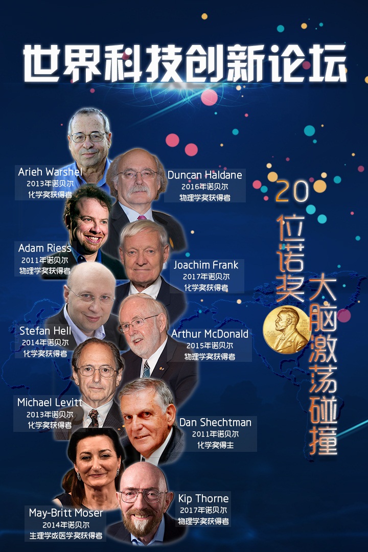 2018世界科技創新論壇