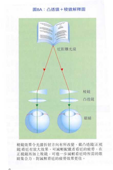 霧視療法