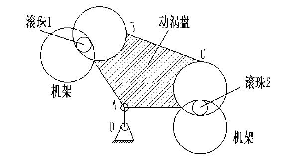 防自轉機構