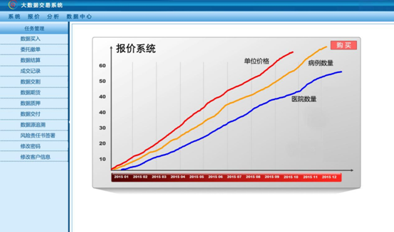 貴陽大數據交易所702公約