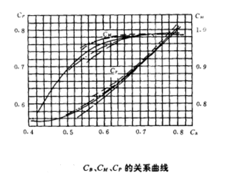 菱形係數