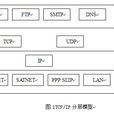 TCP/IP攻擊