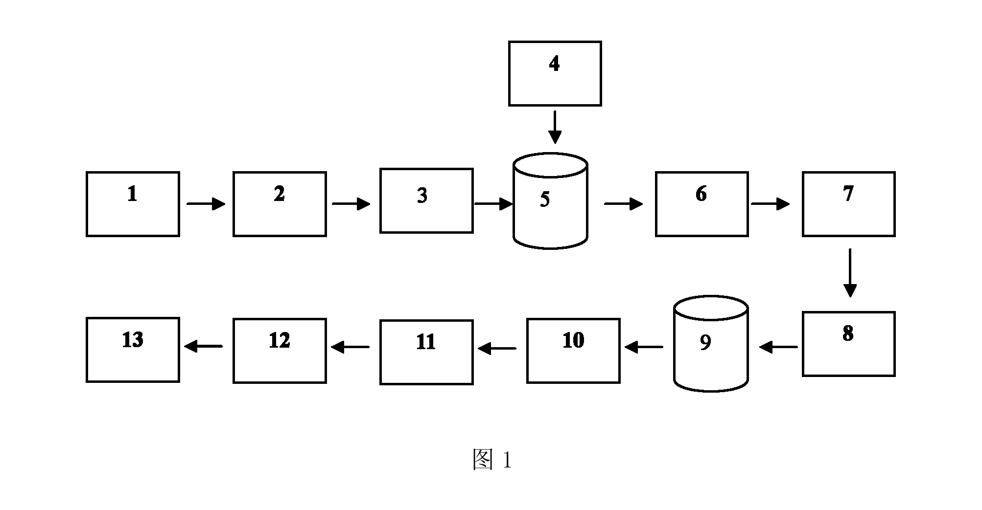 一種海藻增效尿素及其生產方法與用途