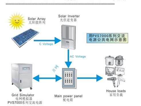 太陽能電池板陣列模擬器電源