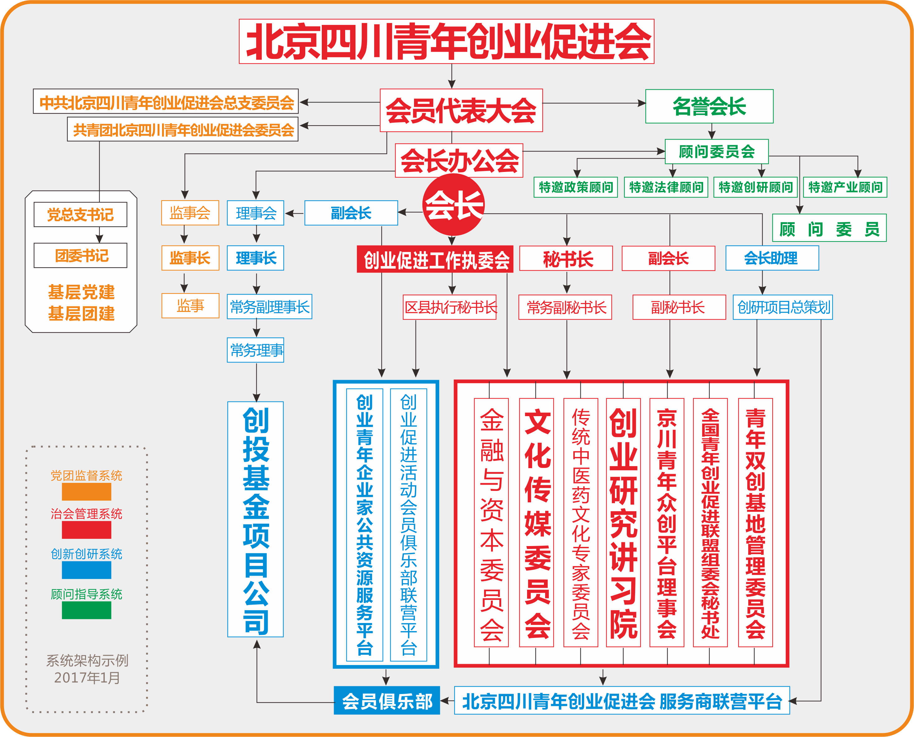 北京四川青年創業促進會