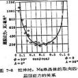 臨界切應力