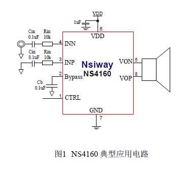 NS4160