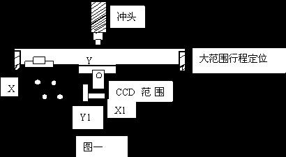 自動送料打孔機總體結構圖