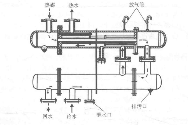 快速式換熱器