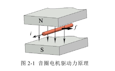 直線旋轉雙自由度音圈電機