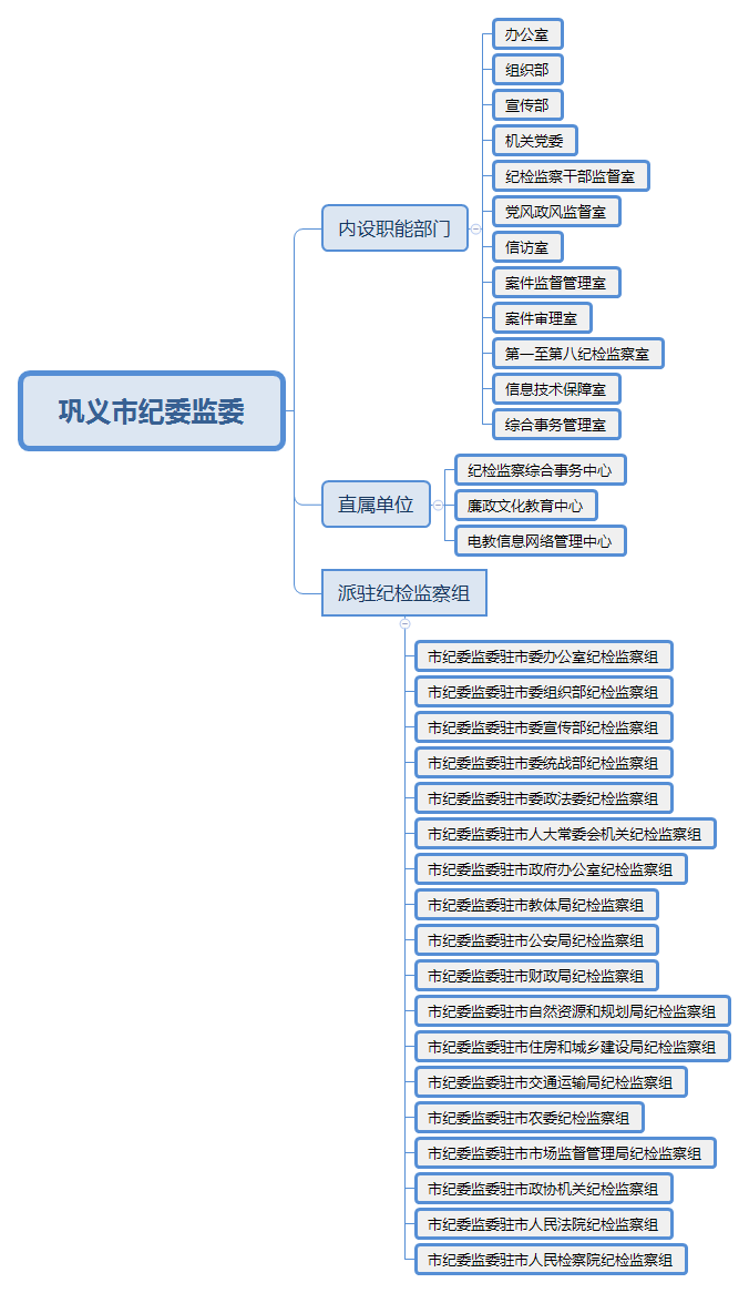 鞏義市監察委員會