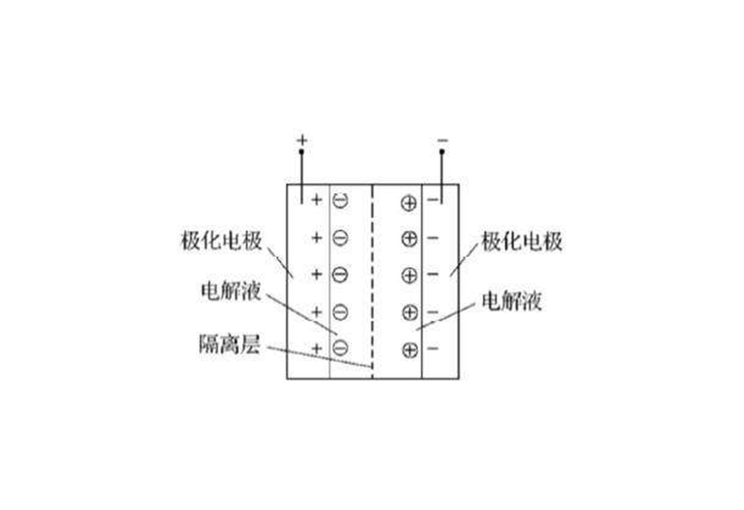 雙電層形變