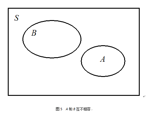 隨機信號分析(電信網-信號處理)