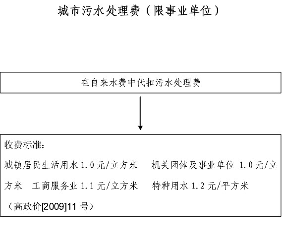 南京市城市排水管理條例