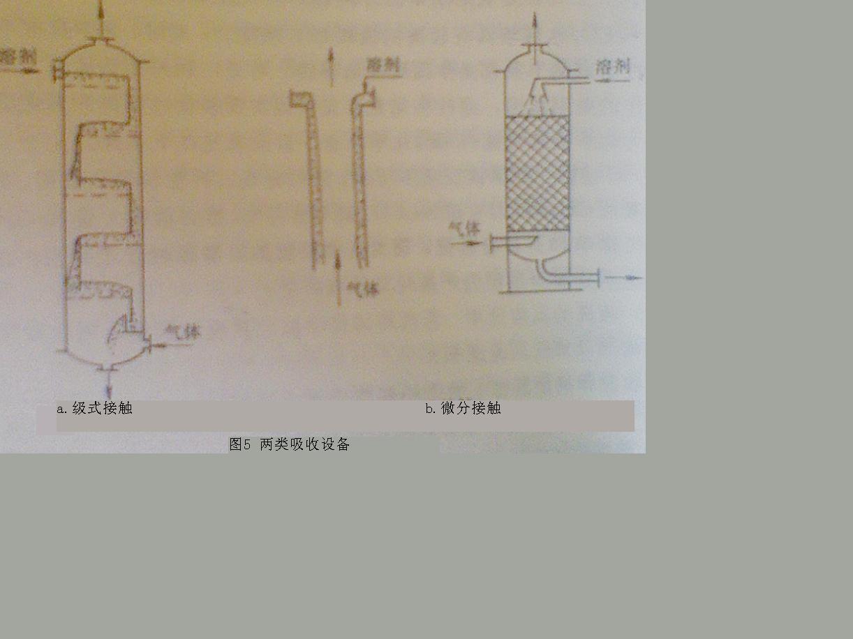 吸收