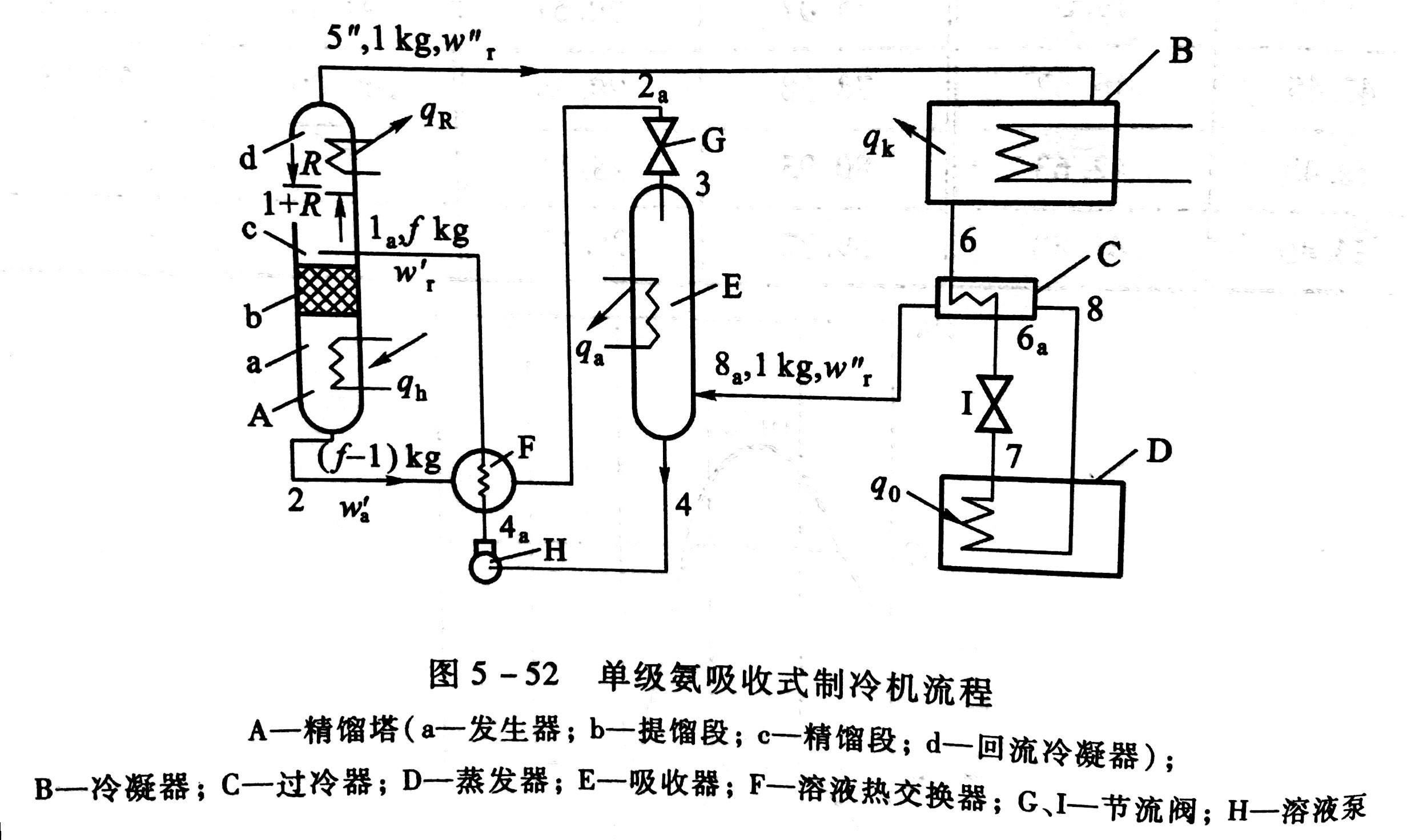 氨氣製冷機