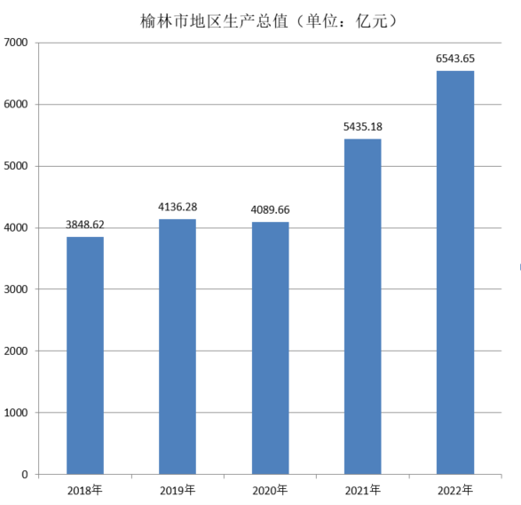 榆林市(陝西省榆林)