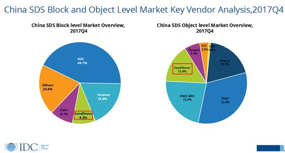 深圳市杉岩數據技術有限公司