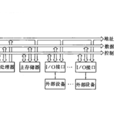 單匯流排系統