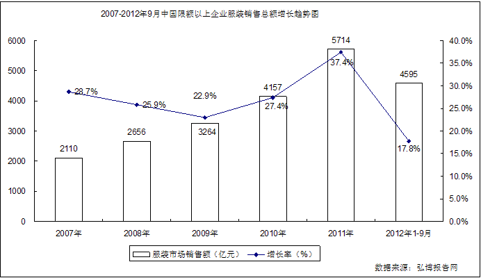 分析與運作