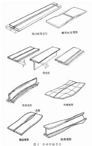 焊接應力和變形