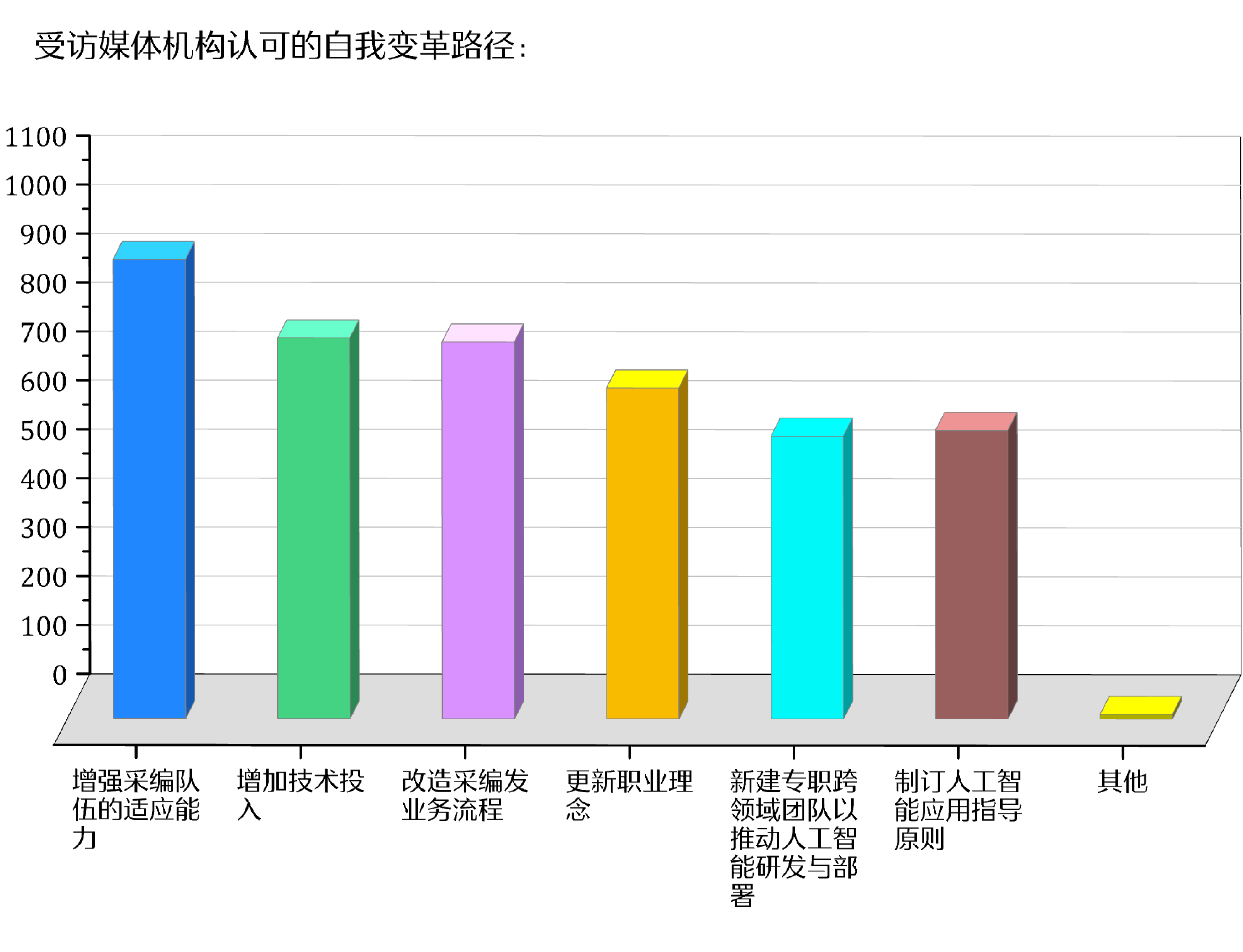 人工智慧時代新聞媒體的責任與使命