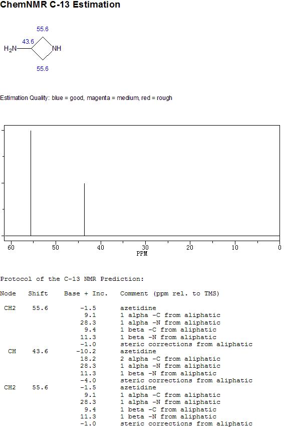 3-氨基氮雜環丁烷的核磁共振13C譜圖