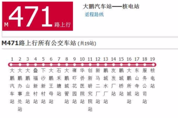 深圳公交M471路