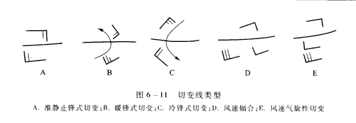 高空切變線